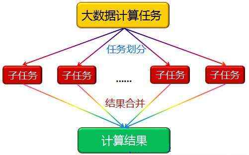 java 离线数据统计_tinympi4j首页、文档和下载微型 java 分布式离线计算框架OSCHINA中文开源技术交流社区...