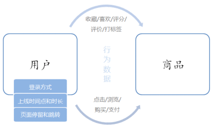 【Flink】基于 Flink 的电商用户行为分析（一）