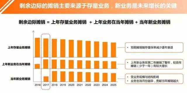 《mysqlsql怎么比较当前月与去年的这个月的同比_中国平安怎么了？》