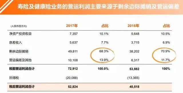 《mysqlsql怎么比较当前月与去年的这个月的同比_中国平安怎么了？》