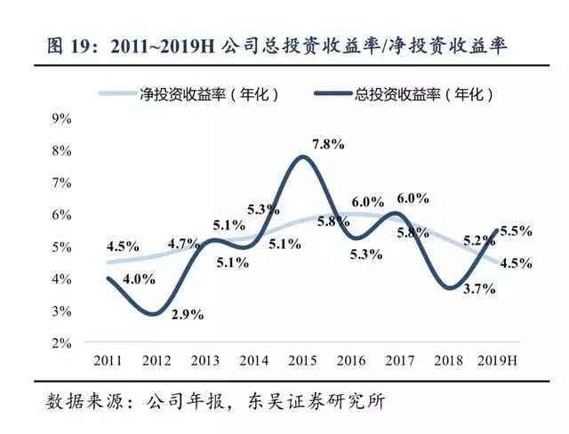 《mysqlsql怎么比较当前月与去年的这个月的同比_中国平安怎么了？》