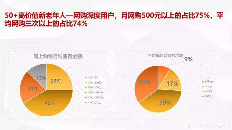 《深度分享：中国老年消费市场最新趋势/机会是什么？六位老年行业创新创业实践者精彩观点！》