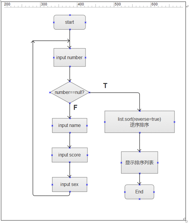 python实验心得_Python语言初学总结