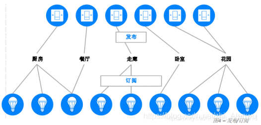 《mesh工作原理》