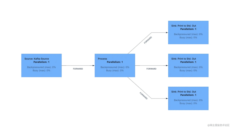 Flink 侧流输出源码示例解析_服务器其它