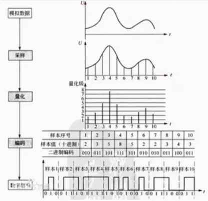 实现《魔影》音视频模块开发