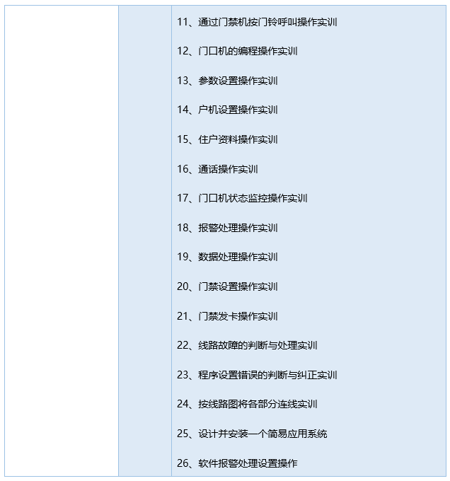 智能楼宇可视化对讲及门禁对讲系统实训装置