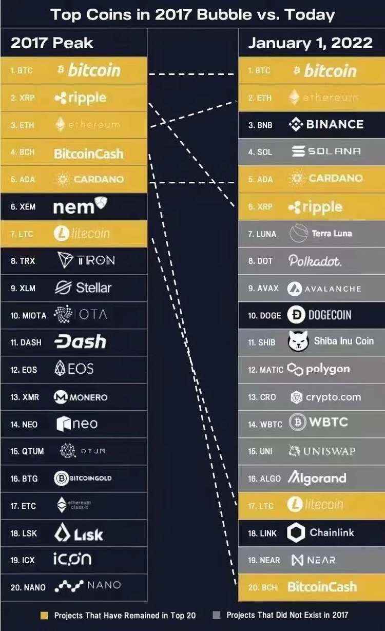 回首2018：穿越周期？那些离开的和留下的