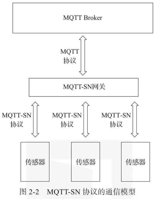 《什么是物联网？常见 IoT 物联网协议最全讲解》