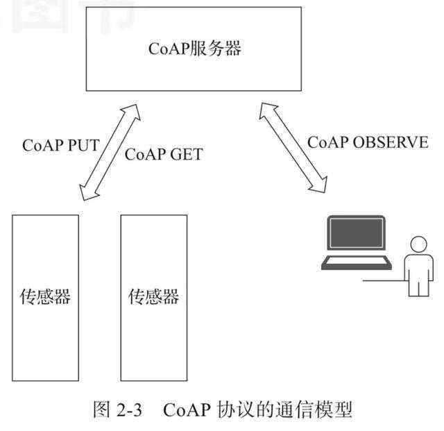 《什么是物联网？常见 IoT 物联网协议最全讲解》