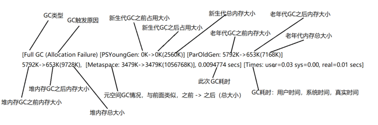 【JVM】JVM调优的一些概念、规划、案例分析