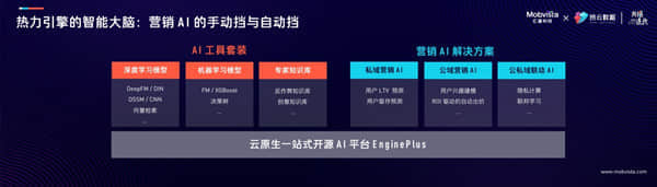 AI能力加速流向全行业 汇量科技发布新一代智能驱动的营销云产品矩阵