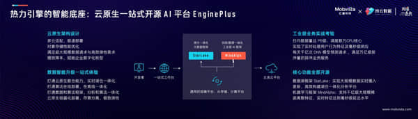 AI能力加速流向全行业 汇量科技发布新一代智能驱动的营销云产品矩阵