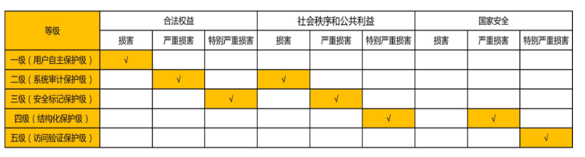 网络安全等级保护测评_福州等保测评机构