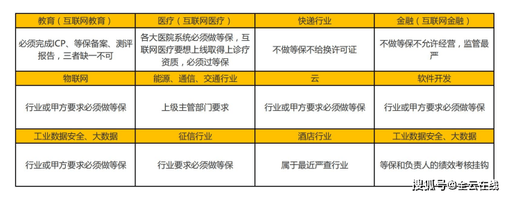 网络安全等级保护测评_福州等保测评机构