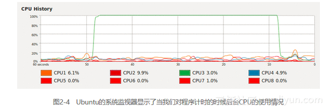 《Python高性能编程》——2.4　计时的简单方法——打印和修饰