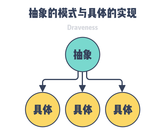 pattern-and-implementations