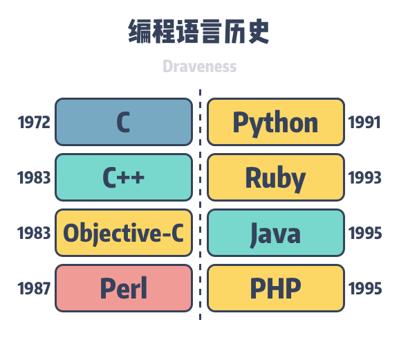 programming-languages