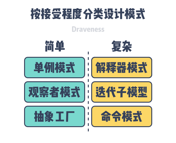 design-pattern-category