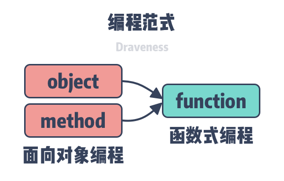 programming-paradigm