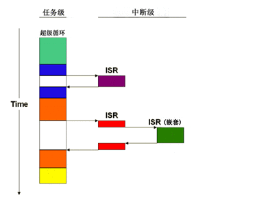 【STM32F429】第9章 ThreadX任务管理