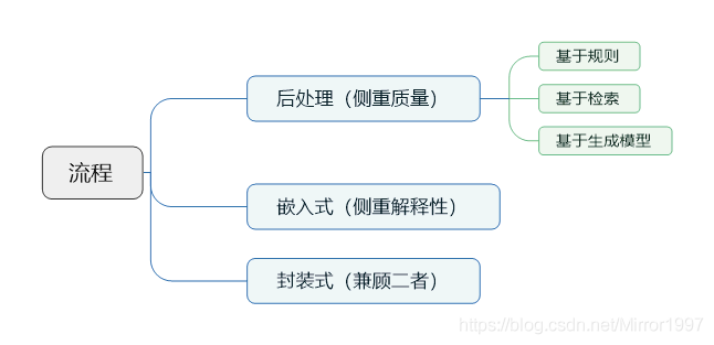 《可解释性（入门）》