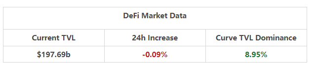 KingData | 每日行业趋势解读 3/14