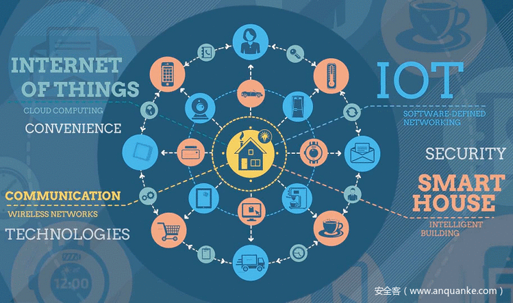 2017年度安全报告——IoT安全威胁