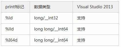 《简单又复杂的“整数类型”》