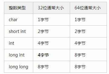 《简单又复杂的“整数类型”》