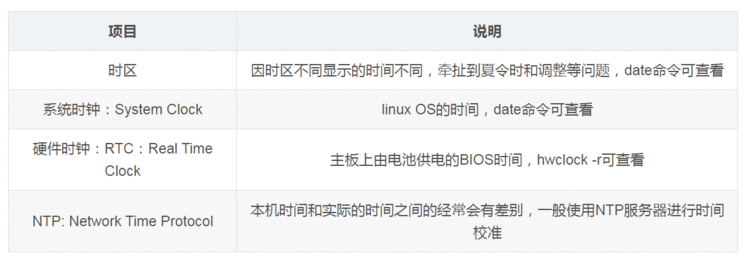 Linux命令之timedatectl命令的使用