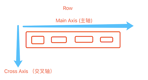 Row&＃64;2x.png