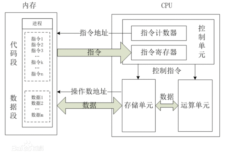 电脑主机组装总结——自己动手，丰衣足食