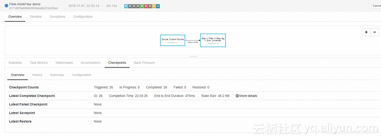 Flink 专题2 Checkpoint、Savepoint 机制