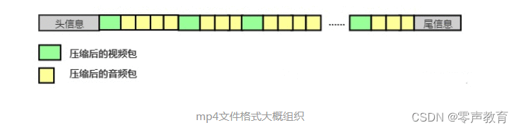 FFMPEG开发快速入坑——基础准备知识