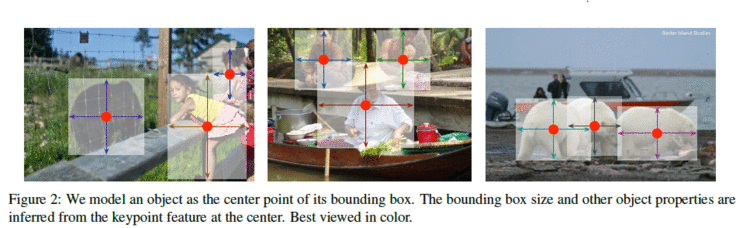 CenterNet：Object as Points