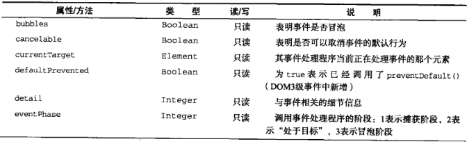 《js中DOM事宜探讨》