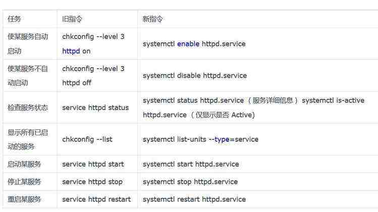 Centosvsftp的配置