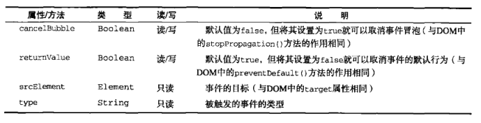 《js中DOM事宜探讨》