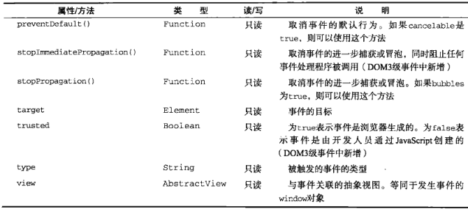 《js中DOM事宜探讨》