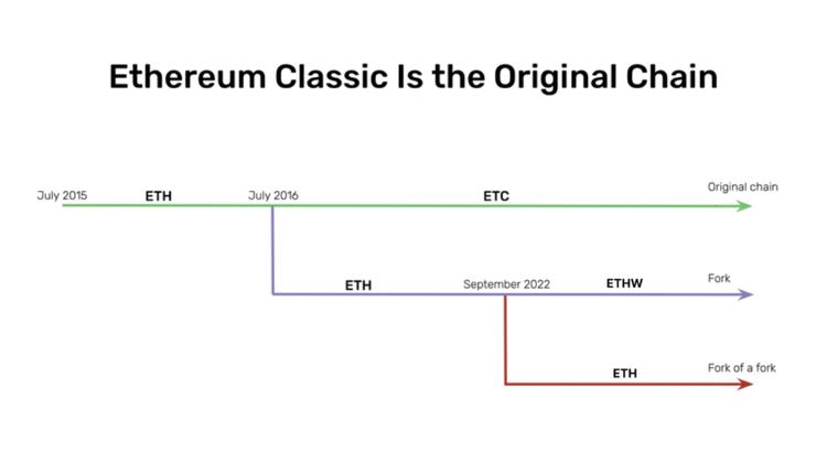 闷声发大财？链上卫士解析「ETH 分叉套利 20 万美元」细节