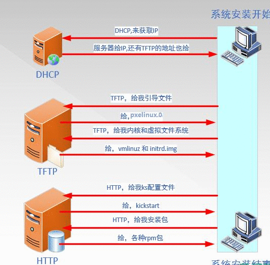 1分钟快速装机100台