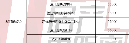 绿城馥香园打响新年改善购房“第一枪”！今年杭州价格“5字头”还有这些......