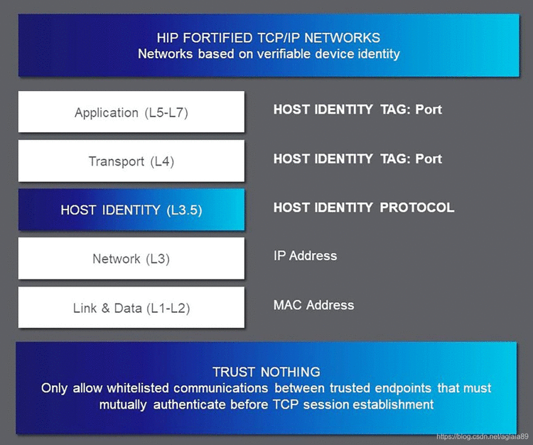 《IE-LAB网络实验室：Tempered Networks简化了安全的网络连接和微分段》