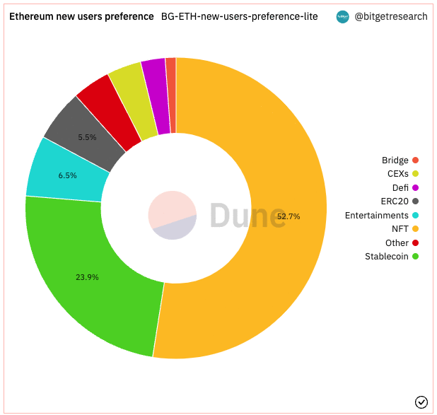 Bitget 研究院：Shib Layer2 Shibarium 测试网即将推出，引起板块异动