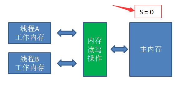 《什么是 volatile 关键字？漫画》