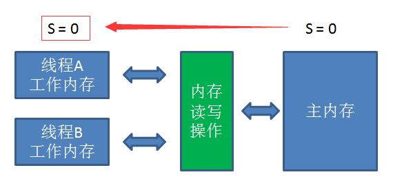 《什么是 volatile 关键字？漫画》