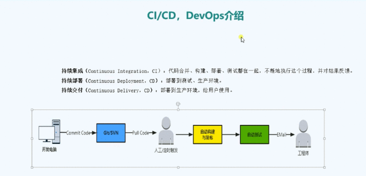 利用开源软件搭建JAVA工程CICD自动化工具链（K8S）