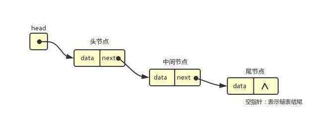 python链表添加多个值_详解SkipList跳跃链表「含代码」