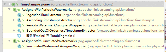 java Flink（三十五）Flink的watermark设置以及部分实现类